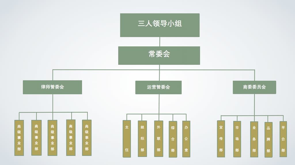 org-chart-23